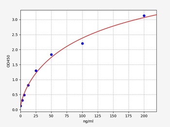 Rat THP ELISA Kit