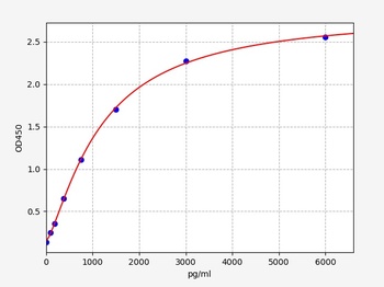 Rat Thrombomodulin ELISA Kit