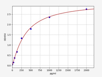 Rat TNC ELISA Kit