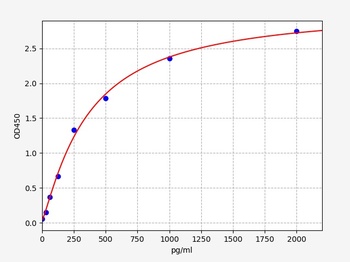 Rat TNC ELISA Kit