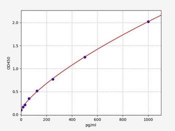 Rat TPA ELISA Kit