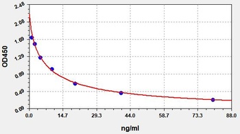 Rat TSH ELISA Kit