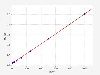 Rat TSLP ELISA Kit