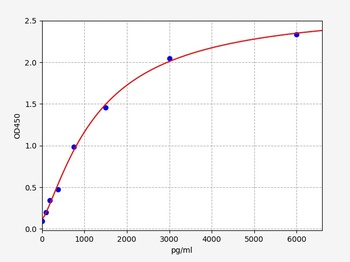 Rat VASPIN ELISA Kit