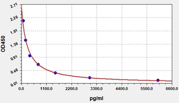 Rat alpha-CTx ELISA Kit