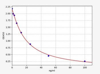 Rat 5-hydroxytryptamine ELISA Kit