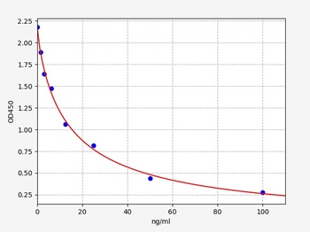 Rat 8-OHdG ELISA Kit