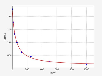 Rat 8-iso-PGF2alpha ELISA Kit