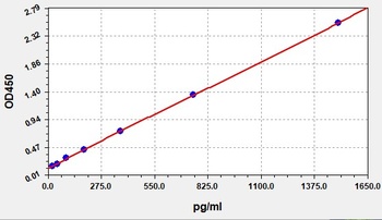 Rat CX3CR1 ELISA Kit