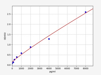 Rat Oxytocin Receptor ELISA Kit