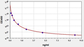 Rat T3 ELISA Kit