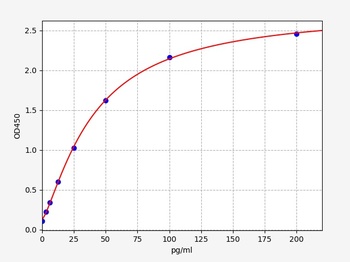 Rat CPP ELISA Kit