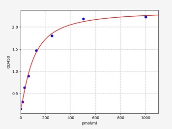 Rat GA ELISA Kit