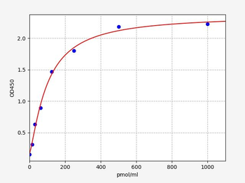 Rat GA ELISA Kit