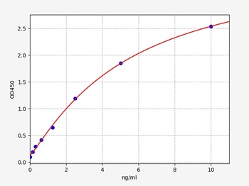 Rat LRP1 ELISA Kit