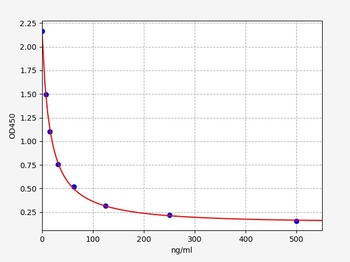 Rat MDA ELISA Kit