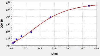 Rat CA19-9 ELISA Kit