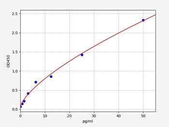 Rabbit CRP ELISA Kit