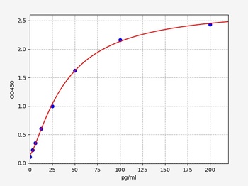 Rabbit IFN-gamma ELISA Kit