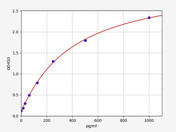 Rabbit IL-1beta ELISA Kit
