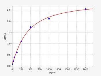 Rabbit MCP-1 ELISA Kit