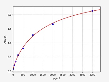 Rabbit TM ELISA Kit