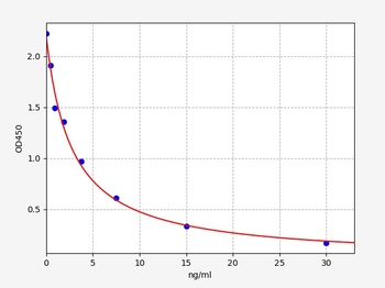 Rabbit LH ELISA Kit