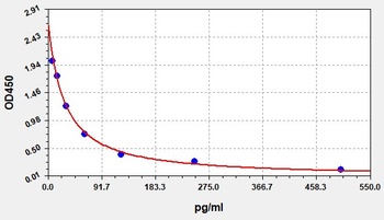 Rabbit PGF2alpha ELISA Kit