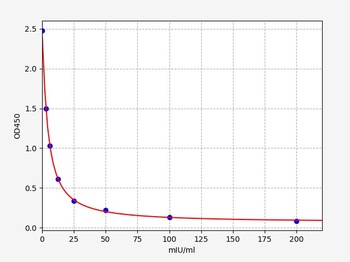 Sheep FSH ELISA Kit