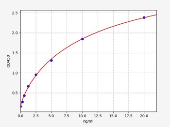 Sheep EPO ELISA Kit