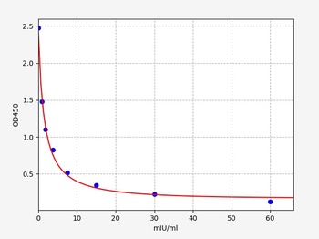 Sheep LH ELISA Kit