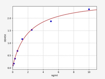 Sheep HYAL2 ELISA Kit