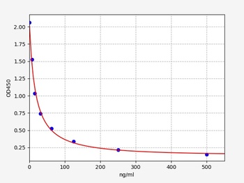 Sheep PL ELISA Kit