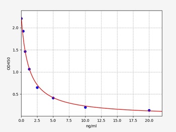 Sheep Progesterone ELISA Kit