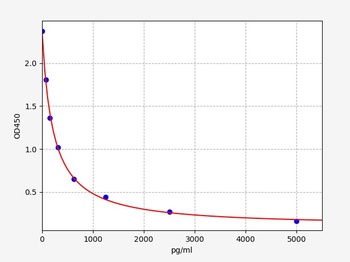 Vitamin B9 ELISA Kit