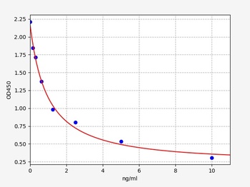 T3 ELISA Kit