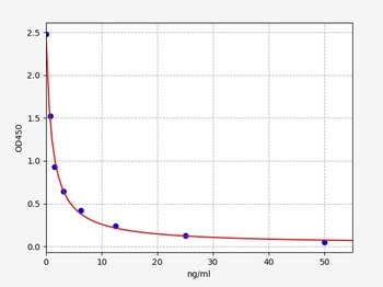 E3 ELISA Kit