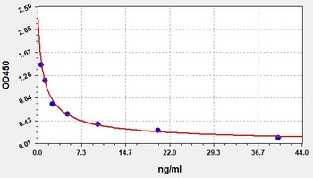 F-E3 ELISA Kit