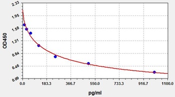 Noradrenaline ELISA Kit