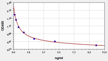 Bovine NPT ELISA kit