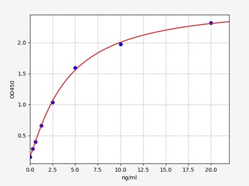 Human PRKAR1A ELISA kit