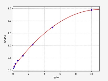 Human Tropomyosin ELISA kit