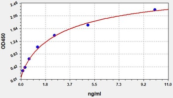 Human TXNDC5 ELISA kit