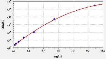 Human DNASE1L3 ELISA kit