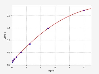 Human ICA1 ELISA kit