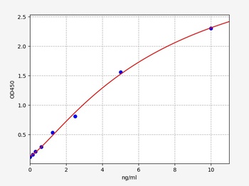 Human LMNA ELISA kit