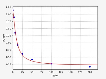 Human ALD ELISA kit