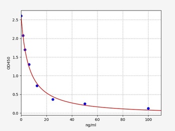 Mouse 8-OHdG ELISA kit