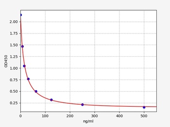 Mouse MDA ELISA kit