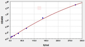 Mouse RF-IgM ELISA kit